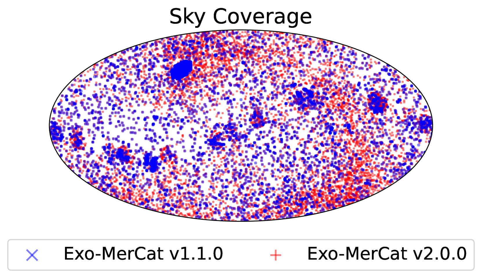 Exo-MerCat: multi-source exoplanet catalog