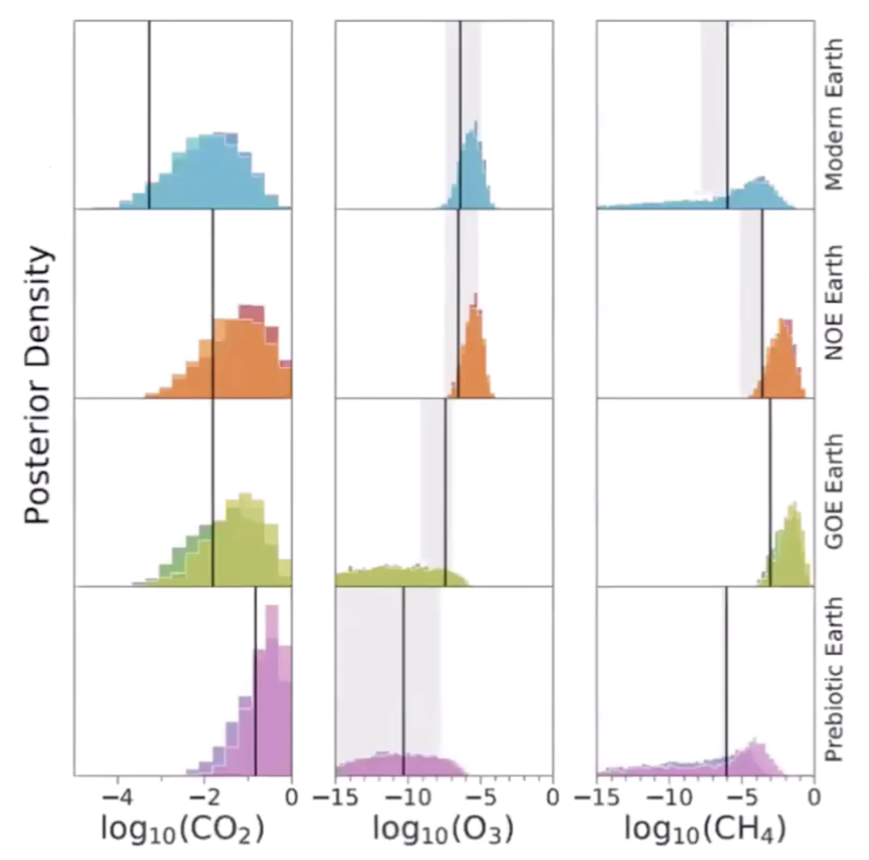 LIFE V: Diagnostic potential for studying Earth analogs