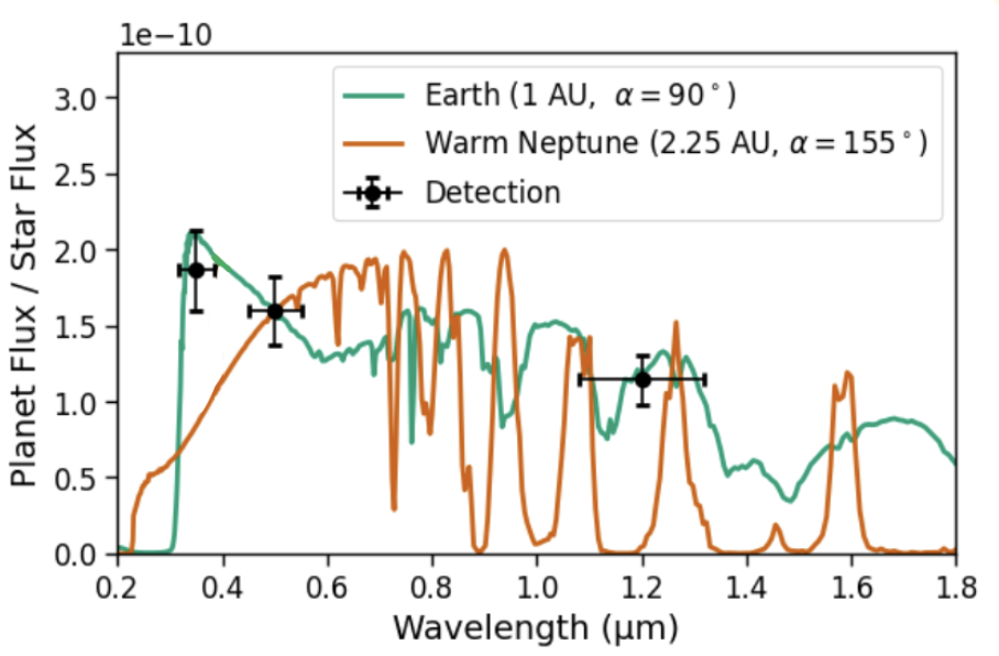 Distinguishing Earths and Neptunes with HWO photometry